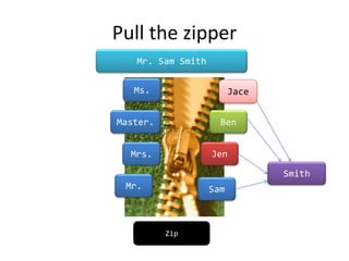 Pull the zipper
Zip
Mr.
Mrs.
Master.
Ms.
Sam
Jen
Ben
Jace
Smith
Mr. Sam Smith
 