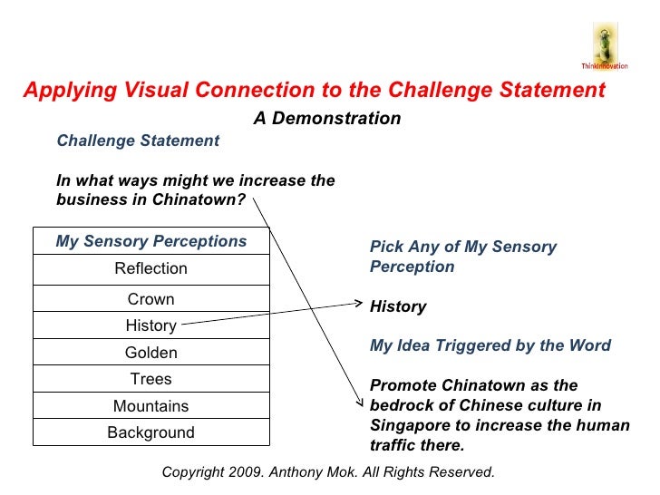 Visual Connection - Ideation Through Word Association