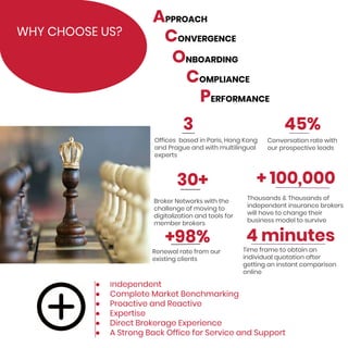 Think Insurtech Saas | PDF