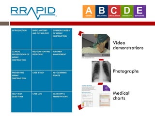 Video
demonstrations
Photographs
Medical
charts
 