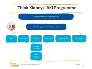 Think Kidneys for care homes - Wessex