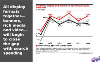 Internet Marketing & Advertising Tactics U.S. Marketers Spent the Most on in 2009 (% respondents)<br />E-mail marketing<br...