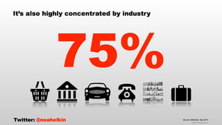 thinkLA-IAB Programmatic Summit Keynote Presentation October 2014