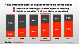 thinkLA-IAB Programmatic Summit Keynote Presentation October 2014