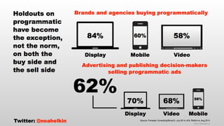 thinkLA-IAB Programmatic Summit Keynote Presentation October 2014