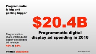 thinkLA-IAB Programmatic Summit Keynote Presentation October 2014