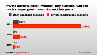 thinkLA-IAB Programmatic Summit Keynote Presentation October 2014