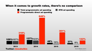 thinkLA-IAB Programmatic Summit Keynote Presentation October 2014