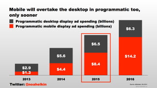 thinkLA-IAB Programmatic Summit Keynote Presentation October 2014