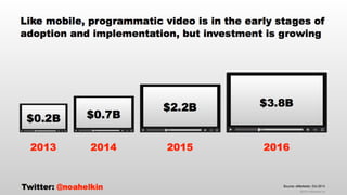 thinkLA-IAB Programmatic Summit Keynote Presentation October 2014