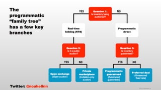 thinkLA-IAB Programmatic Summit Keynote Presentation October 2014