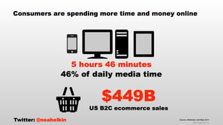 thinkLA-IAB Programmatic Summit Keynote Presentation October 2014