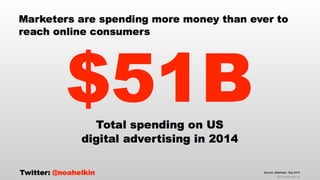 thinkLA-IAB Programmatic Summit Keynote Presentation October 2014