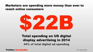 thinkLA-IAB Programmatic Summit Keynote Presentation October 2014