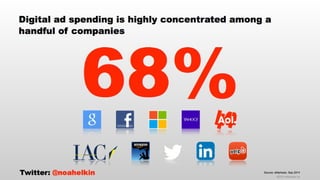 thinkLA-IAB Programmatic Summit Keynote Presentation October 2014