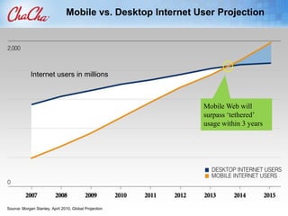 ChaCha Answers on MobileMobile AppMobile WebMobile MessagingWhat was the final score of the NBA Championship game?Win a working with…Dallas Mavs 105, Miami Heat 95 on 6/12.  ChaCha on. 7