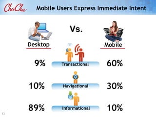 Q: Does advertising on mobile phones matter?