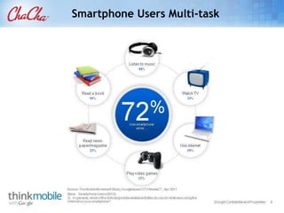 Mobile vs. Desktop Internet User ProjectionInternet users in millionsMobile Web will surpass ‘tethered’ usage within 3 yearsSource: Morgan Stanley, April 2010, Global Projection