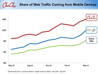 Smartphone Users Multi-task