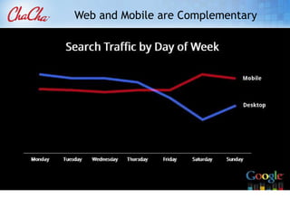 Mobile is Conversational & PersonalI see search moving away from statelessness to something more resembling a conversation. 	- Peter Norvig  Google Director of Research