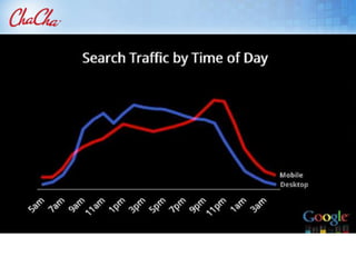 Desktop Experience Does NOT Transfer to MobileHow do over 40,000 results look on a mobile phone?17