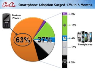 Web and Mobile are Complementary