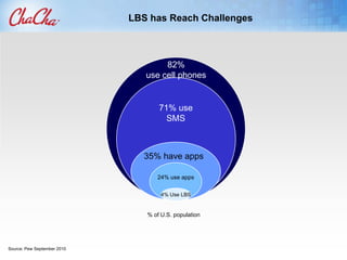 Smartphone vs. Feature Phone Usage