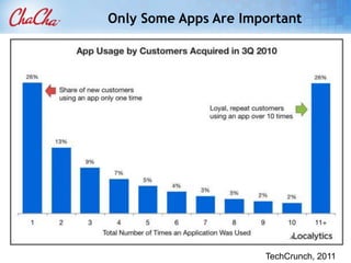 Smartphone Penetration is Accelerating65%37% of US mobile subscribers have smartphones now Nielsen MarketSight – Q2 2011