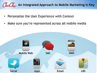 6/21/201126LBS has Reach Challenges82% use cell phones71% use SMS35% have apps24% use apps4% Use LBS% of U.S. populationSource: PewSeptember 2010