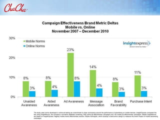 Only Some Apps Are ImportantTechCrunch, 2011