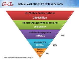 Mobile Marketing Options and Adoption29MORE THAN 3 YEARS1-3 YEARSLESS THAN 1 YEARMobile websitesMobile appsMobile messaging/SMSMobile display ads (CPM or CPC)Mobile searchMobile rich media appsMobile video2D "smart" barcodesMobile couponsLocation-based servicesInteractive voice responseMobile gamingProximity - Bluetooth, RFIDNear field communications paymentsSource: Association of National Advertisers, 2010