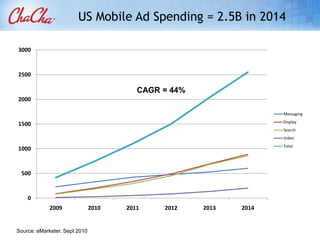 An Integrated Approach to Mobile Marketing is KeyPersonalize the User Experience with ContextMake sure you’re represented across all mobile media