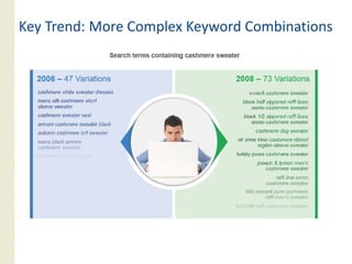 Key Trend: More Complex Keyword Combinations
 