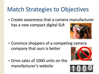 Match Strategies to Objectives
 Create awareness that a camera manufacturer
 has a new compact digital SLR



 Convince shoppers of a competing camera
 C i       h         f       ti
 company that ours is better

 Drive sales of 1000 units on the
 manufacturer’s website
 
