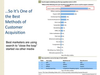 …So It’s One of
  So It s
the Best
Methods of
Customer
Acquisition

Best marketers are using
search to “close the loop”
started via other media
 