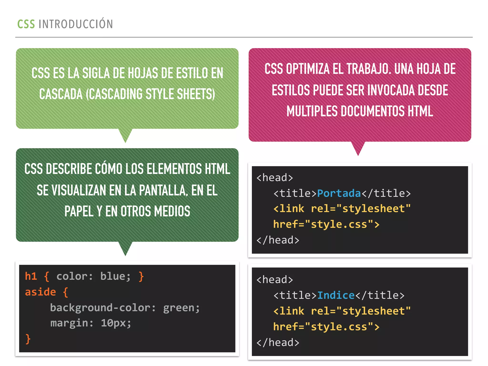 CSS INTRODUCCIÓN
CSS ES LA SIGLA DE HOJAS DE ESTILO EN
CASCADA (CASCADING STYLE SHEETS)
<head>	
  
<title>Portada</title> 
<link	
  rel="stylesheet"	
  
href="style.css">	
  
</head>
CSS OPTIMIZA EL TRABAJO. UNA HOJA DE
ESTILOS PUEDE SER INVOCADA DESDE
MULTIPLES DOCUMENTOS HTML
CSS DESCRIBE CÓMO LOS ELEMENTOS HTML
SE VISUALIZAN EN LA PANTALLA, EN EL
PAPEL Y EN OTROS MEDIOS
h1	
  {	
  color:	
  blue;	
  }	
  
aside	
  {	
  
	
  	
  	
  	
  background-­‐color:	
  green;	
  
margin:	
  10px;	
  
}	
  	
  
<head>	
  
<title>Indice</title> 
<link	
  rel="stylesheet"	
  
href="style.css">	
  
</head>
 