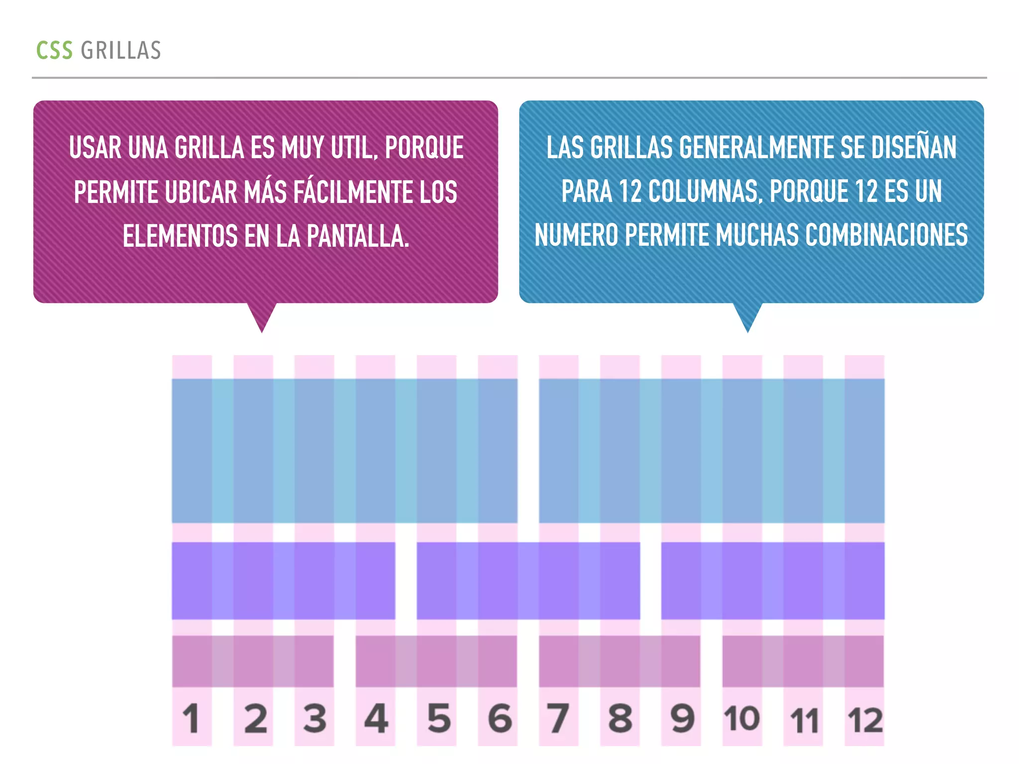CSS GRILLAS
USAR UNA GRILLA ES MUY UTIL, PORQUE
PERMITE UBICAR MÁS FÁCILMENTE LOS
ELEMENTOS EN LA PANTALLA.
LAS GRILLAS GENERALMENTE SE DISEÑAN
PARA 12 COLUMNAS, PORQUE 12 ES UN
NUMERO PERMITE MUCHAS COMBINACIONES
 