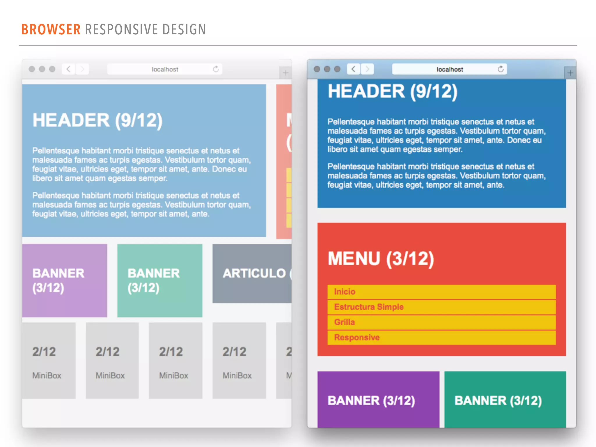 BROWSER RESPONSIVE DESIGN
 