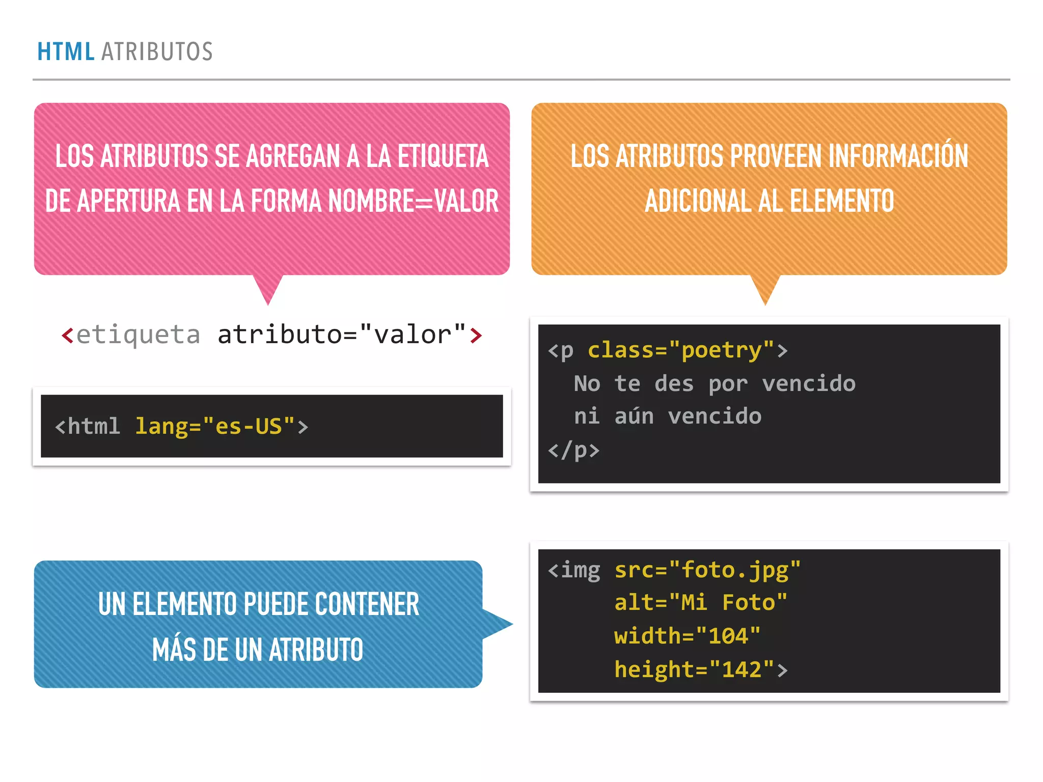 HTML ATRIBUTOS
<etiqueta	
  atributo="valor">
<html	
  lang="es-­‐US">	
  
LOS ATRIBUTOS SE AGREGAN A LA ETIQUETA
DE APERTURA EN LA FORMA NOMBRE=VALOR
<p	
  class="poetry">	
  
	
  	
  No	
  te	
  des	
  por	
  vencido	
  
	
  	
  ni	
  aún	
  vencido	
  
</p>
LOS ATRIBUTOS PROVEEN INFORMACIÓN
ADICIONAL AL ELEMENTO
<img	
  src="foto.jpg"	
  	
  
	
  	
  	
  	
  	
  alt="Mi	
  Foto"	
  	
  
	
  	
  	
  	
  	
  width="104"	
  	
  
	
  	
  	
  	
  	
  height="142">	
  
UN ELEMENTO PUEDE CONTENER  
MÁS DE UN ATRIBUTO
 