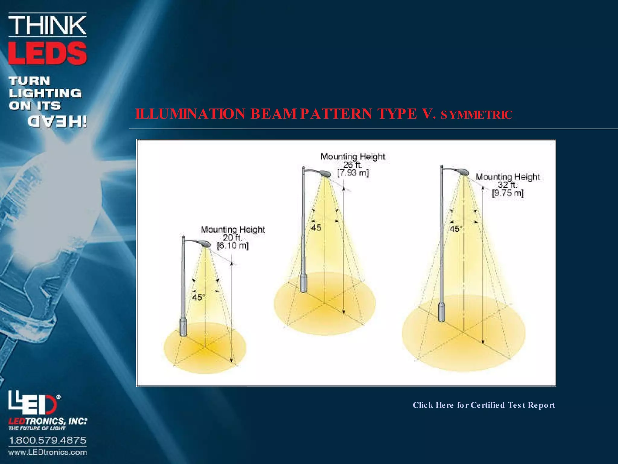 ILLUMINATION BEAM PATTERN TYPE V.  SYMMETRIC Click Here for Certified Test Report 