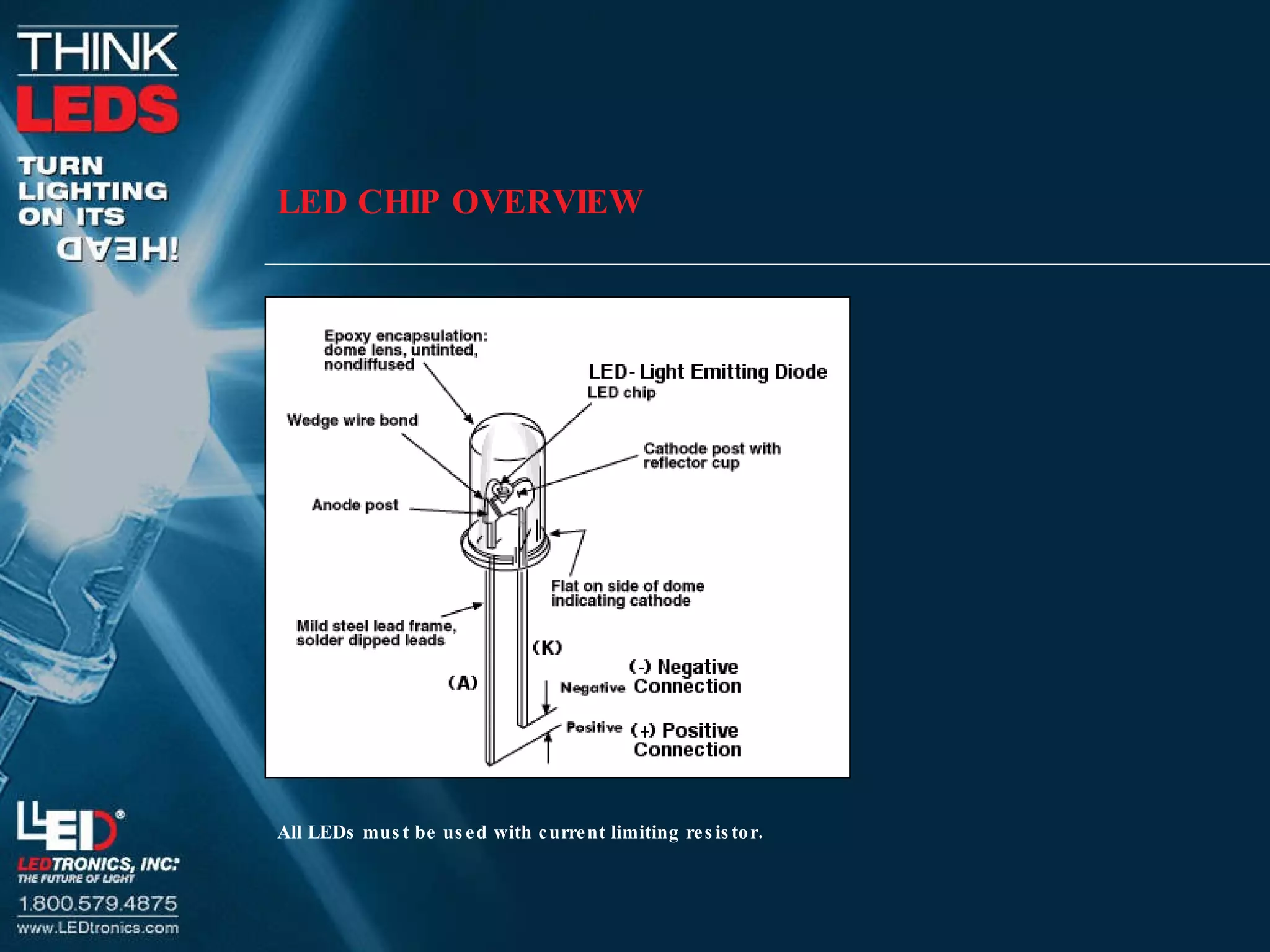 LED CHIP OVERVIEW All LEDs must be used with current limiting resistor. 
