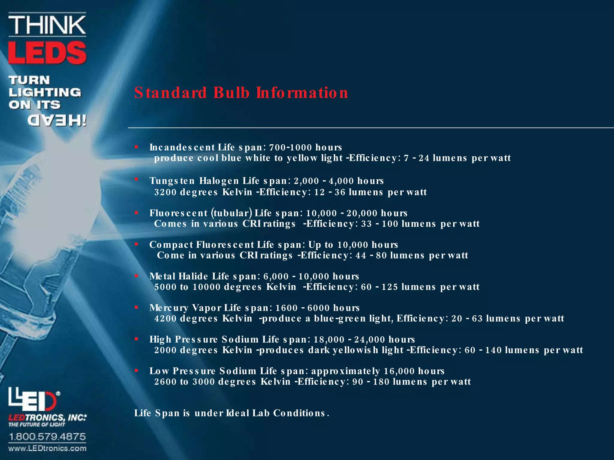 Standard Bulb Information Incandescent Life span: 700-1000 hours produce cool blue white to yellow light -Efficiency: 7 - 24 lumens per watt Tungsten   Halogen Life span: 2,000 - 4,000 hours  3200 degrees Kelvin -Efficiency: 12 - 36 lumens per watt Fluorescent (tubular) Life span: 10,000 - 20,000 hours Comes in various CRI ratings  -Efficiency: 33 - 100 lumens per watt Compact Fluorescent Life span: Up to 10,000 hours Come in various CRI ratings -Efficiency: 44 - 80 lumens per watt Metal Halide Life span: 6,000 - 10,000 hours 5000 to 10000 degrees Kelvin  -Efficiency: 60 - 125 lumens per watt Mercury Vapor Life span: 1600 - 6000 hours 4200 degrees Kelvin  -produce a blue-green light, Efficiency: 20 - 63 lumens per watt High Pressure Sodium Life span: 18,000 - 24,000 hours 2000 degrees Kelvin -produces dark yellowish light -Efficiency: 60 - 140 lumens per watt Low Pressure Sodium Life span: approximately 16,000 hours 2600 to 3000 degrees Kelvin -Efficiency: 90 - 180 lumens per watt Life Span is under Ideal Lab Conditions. 