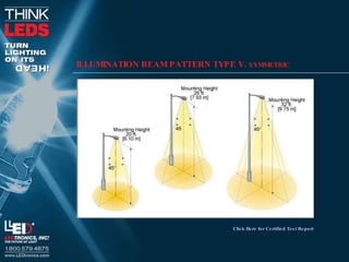 ILLUMINATION BEAM PATTERN TYPE V.  SYMMETRIC Click Here for Certified Test Report 