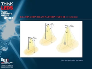ILLUMINATION BEAM PATTERN TYPE III.  ASYMMETRIC Click Here for Certified Test Report 
