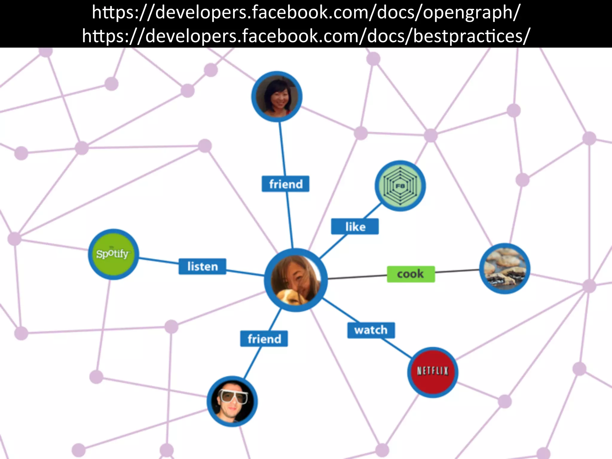 h8ps://developers.facebook.com/docs/opengraph/	
  
h8ps://developers.facebook.com/docs/bestprac0ces/	
  
 