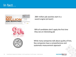 15 SuccessFactors Proprietary and Confidential © 2013 SuccessFactors, An SAP Company. All rights reserved.15 SuccessFactors Proprietary and Confidential © 2012 SuccessFactors, An SAP Company. All rights reserved.
In fact…
300+ million job searches start in a
search engine (at least!)
90% of candidates don’t apply the first time
they see an interesting job
While many companies talk about quality of hire,
few companies have a comprehensive and
systematic measurement approach
 