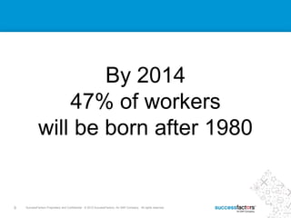 9 SuccessFactors Proprietary and Confidential © 2013 SuccessFactors, An SAP Company. All rights reserved.9 SuccessFactors Proprietary and Confidential © 2012 SuccessFactors, An SAP Company. All rights reserved.
By 2014
47% of workers
will be born after 1980
 