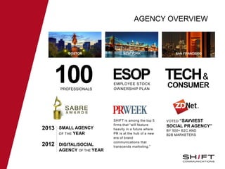 AGENCY OVERVIEW
BOSTON NEW YORK SAN FRANCISCO
SHIFT is among the top 5
firms that “will feature
heavily in a future where
PR is at the hub of a new
era of brand
communications that
transcends marketing.”
ESOPEMPLOYEE STOCK
OWNERSHIP PLAN
100PROFESSIONALS
TECH&
CONSUMER
VOTED “SAVVIEST
SOCIAL PR AGENCY”
BY 500+ B2C AND
B2B MARKETERS
SMALL AGENCY
OF THE YEAR
DIGITAL/SOCIAL
AGENCY OF THE YEAR
2013
2012
 