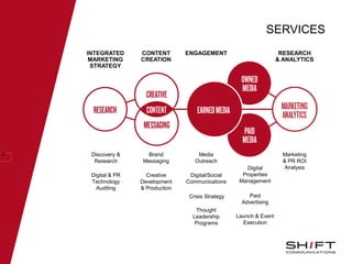 SERVICES
29
Digital
Properties
Management
Media
Outreach
INTEGRATED
MARKETING
STRATEGY
Marketing
& PR ROI
Analysis
ENGAGEMENT
Launch & Event
Execution
Digital & PR
Technology
Auditing
Crisis Strategy
Brand
Messaging
Creative
Development
& Production
Paid
Advertising
Thought
Leadership
Programs
Discovery &
Research
RESEARCH
& ANALYTICS
CONTENT
CREATION
Digital/Social
Communications
 