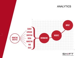 ANALYTICS
31
 